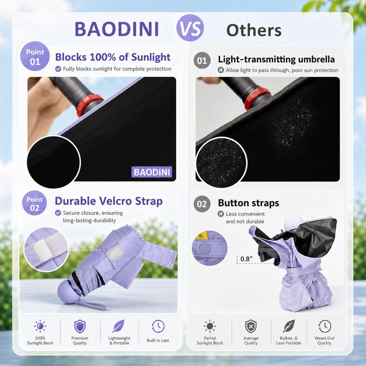Ultra-Lightweight Compact All-Weather Umbrella